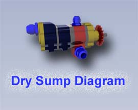 Dry Sump Diagram